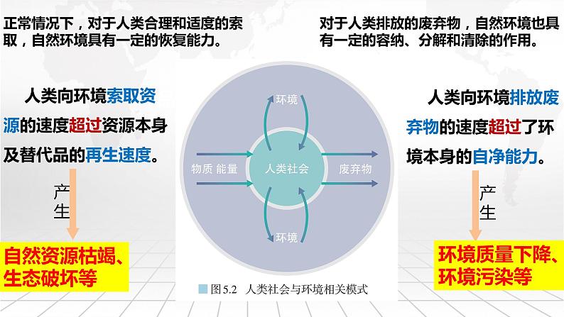 人类面临的主要环境问题（课件）高一地理同步课件（人教版2019必修第二册）第5页