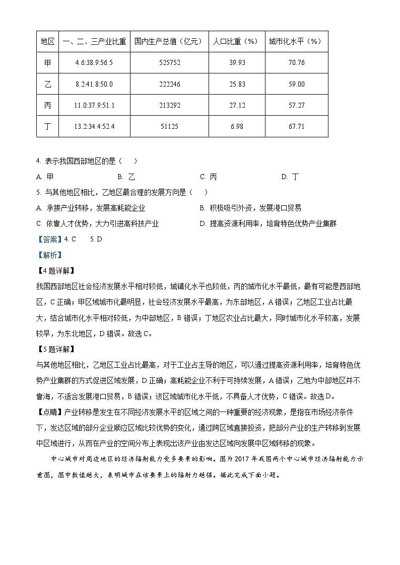 浙江省台州市山海协作体2022-2023学年高二地理下学期期中联考试题（Word版附解析）03
