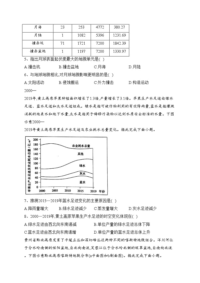 广东省茂名市2023届高三下学期二模地理试卷（含答案）02