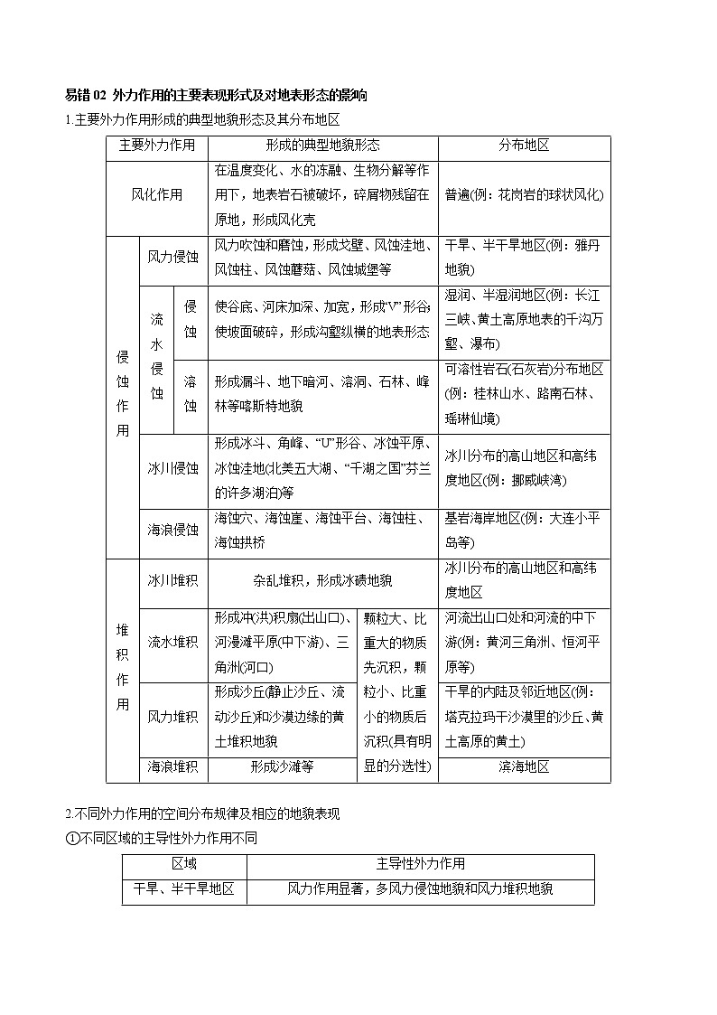 查补易混易错点06 内外力作用与板块运动-【查漏补缺】2023年高考地理三轮冲刺过关（全国通用） 试卷02