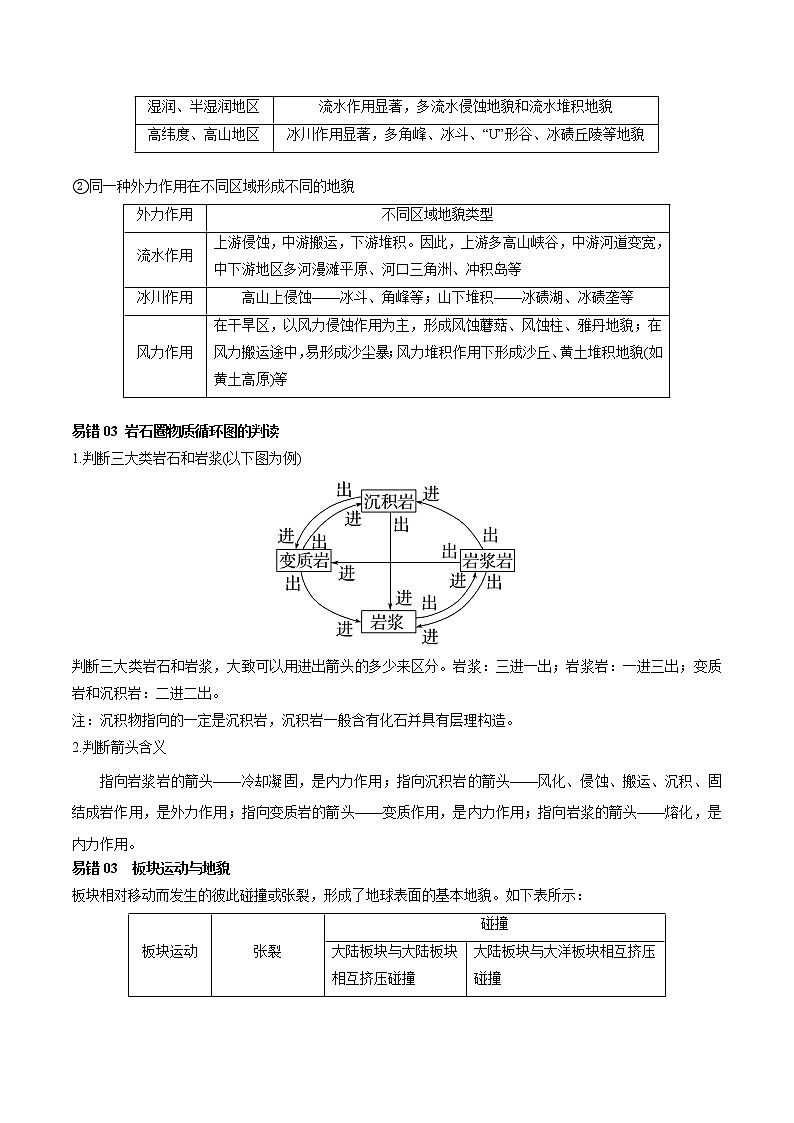 查补易混易错点06 内外力作用与板块运动-【查漏补缺】2023年高考地理三轮冲刺过关（全国通用） 试卷03