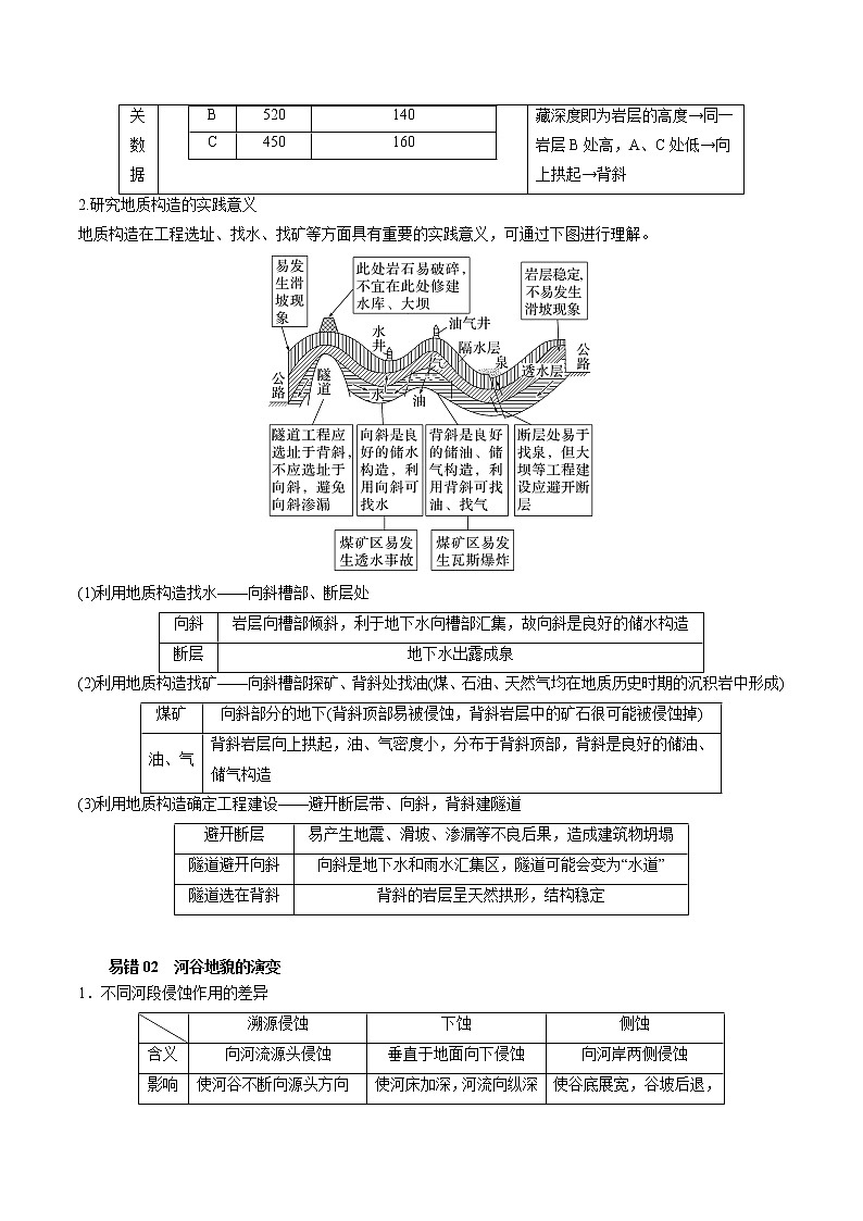 查补易混易错点07 构造地貌与河流地貌-【查漏补缺】2023年高考地理三轮冲刺过关（全国通用） 试卷02