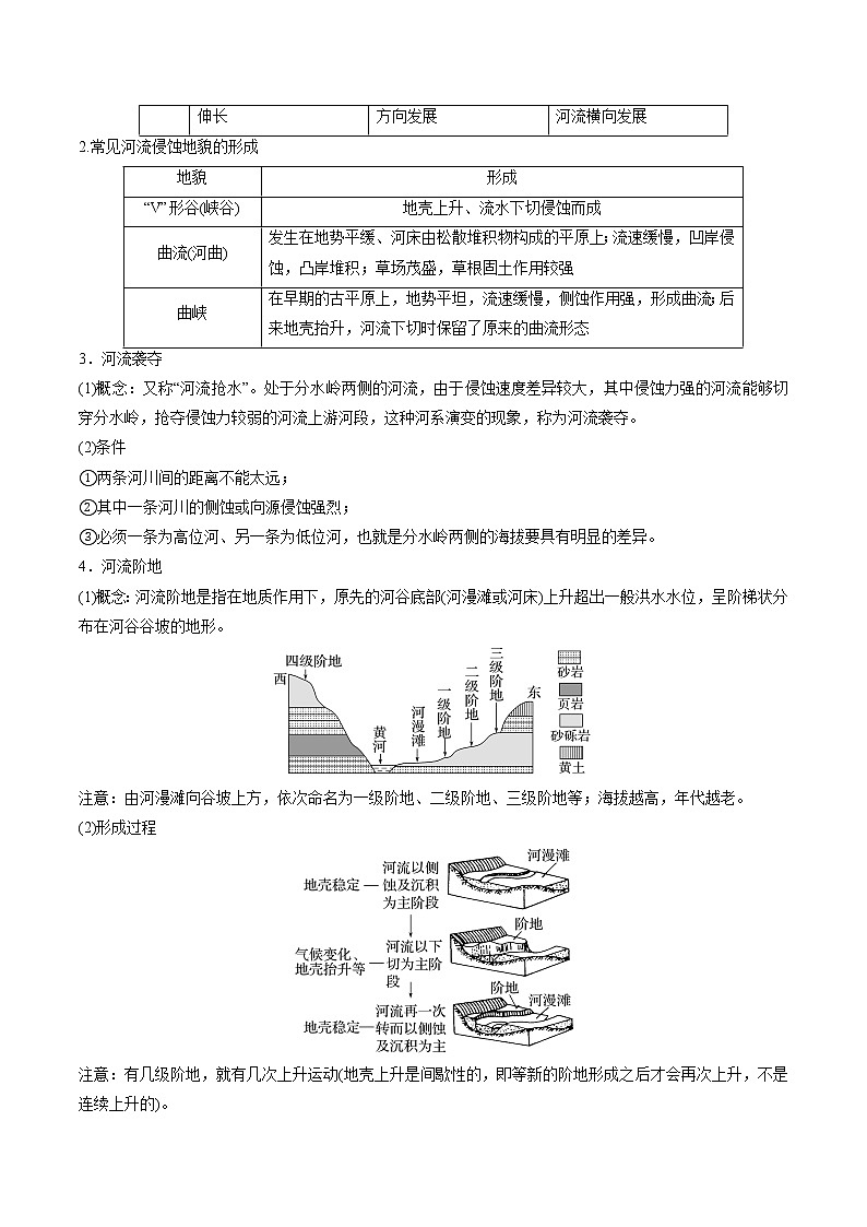 查补易混易错点07 构造地貌与河流地貌-【查漏补缺】2023年高考地理三轮冲刺过关（全国通用） 试卷03