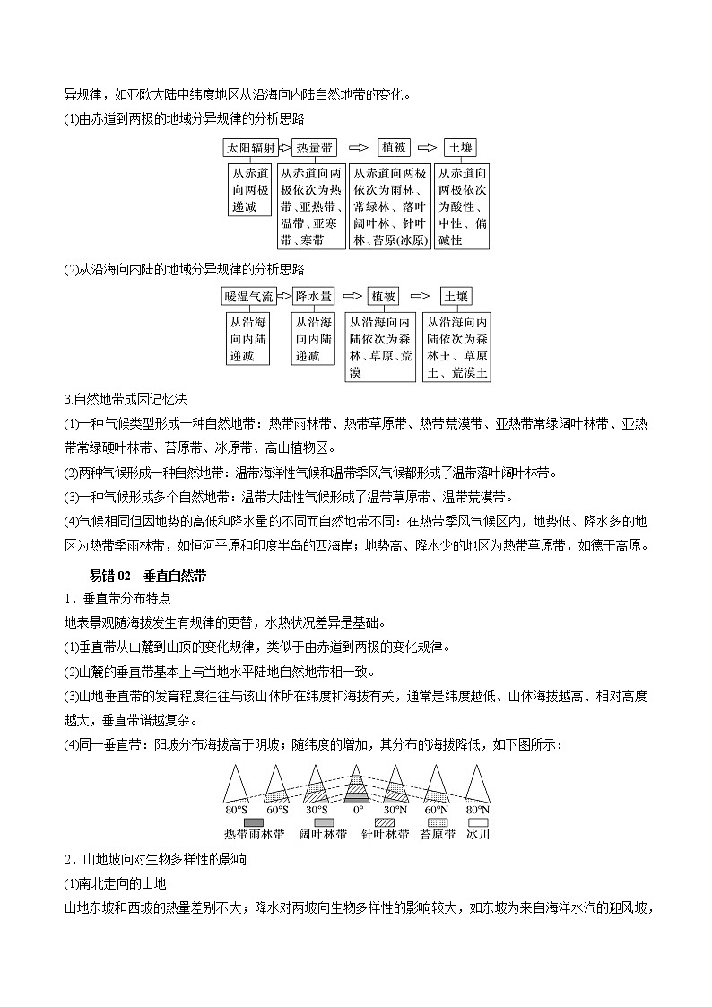 查补易混易错点09 垂直地域分异-【查漏补缺】2023年高考地理三轮冲刺过关（全国通用） 试卷02