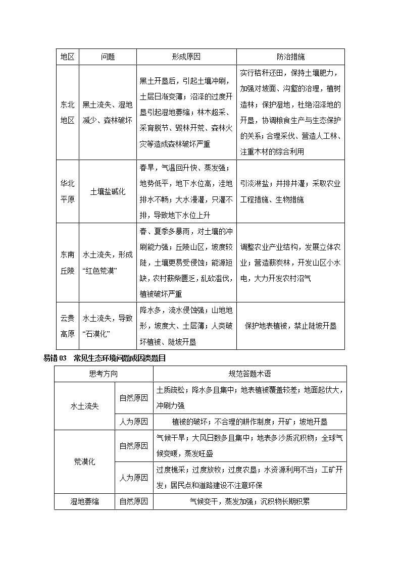 回归教材重难点12  区域生态环境建设-【查漏补缺】2023年高考地理三轮冲刺过关（全国通用） 试卷02
