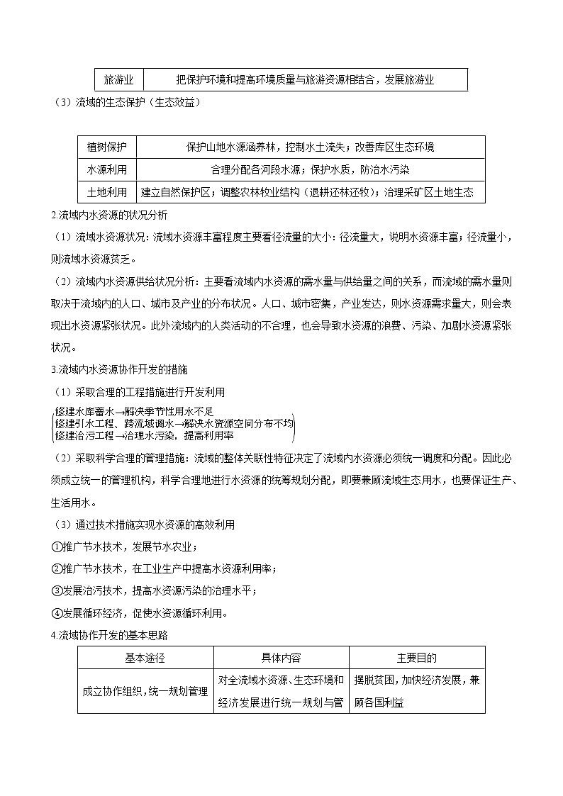 回归教材重难点13  区际联系与区域协调发展-【查漏补缺】2023年高考地理三轮冲刺过关（全国通用） 试卷02