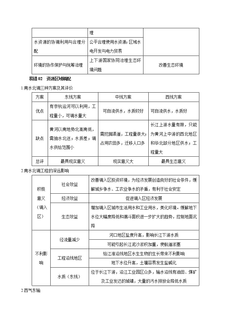 回归教材重难点13  区际联系与区域协调发展-【查漏补缺】2023年高考地理三轮冲刺过关（全国通用） 试卷03