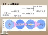 第二课__地球的宇宙环境与地球的圈层结构课件PPT