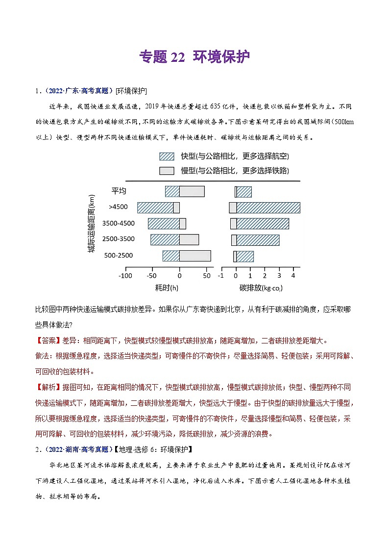 专题22 环境保护——【全国通用】2020-2022三年高考地理真题分类汇编（原卷版+解析版）01
