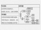 2022届高考地理(中图版)一轮复习课件第一章地球与地图第1讲经纬网与地图三要素