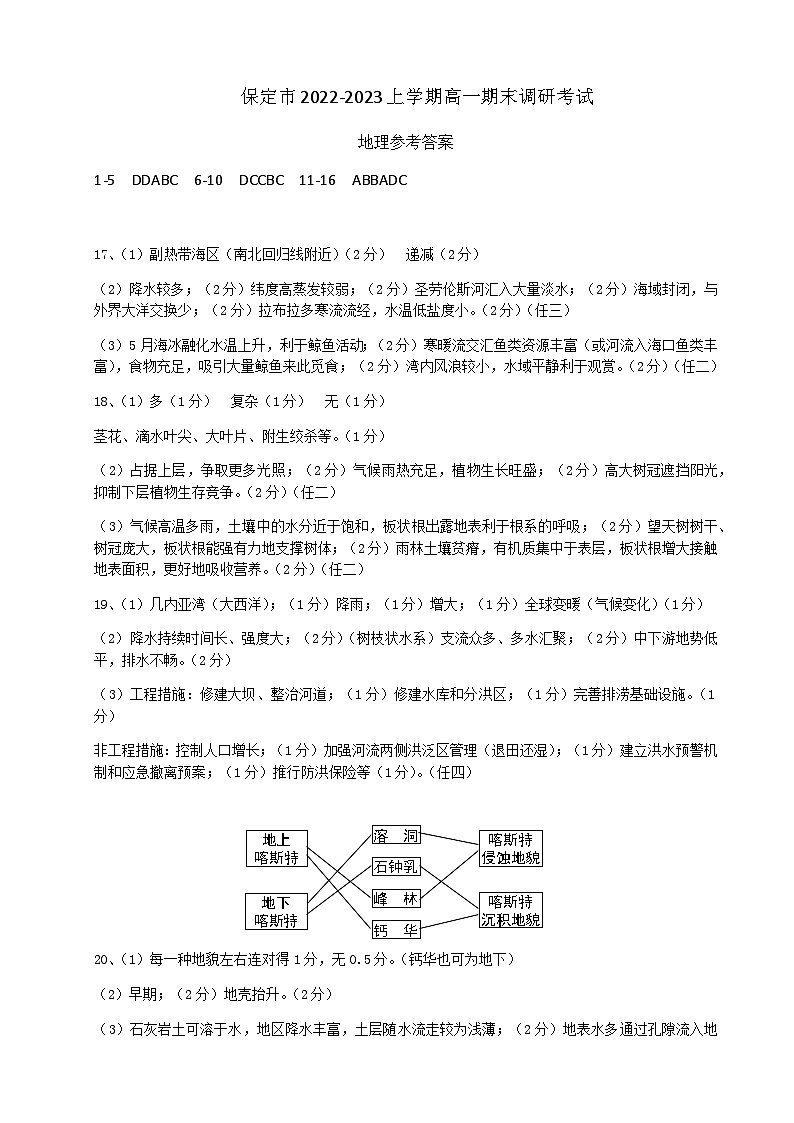 2022-2023学年河北省保定市高一上学期期末考试地理PDF版含答案01