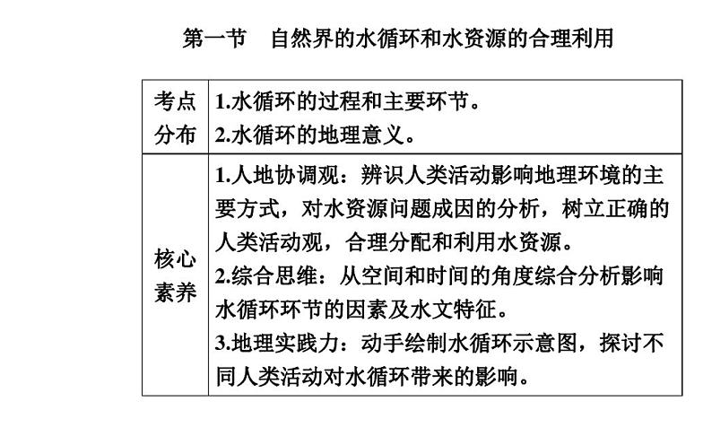 第三章第一节自然界的水循环和水资源的合理利用—2022届高考地理一轮复习课件02