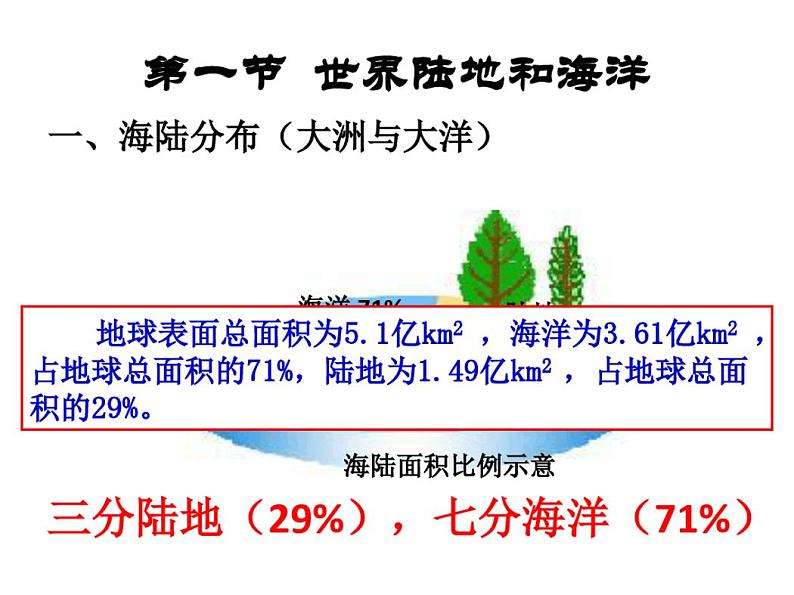 2021届高三地理一轮复习课件世界地理：陆地和海洋第3页