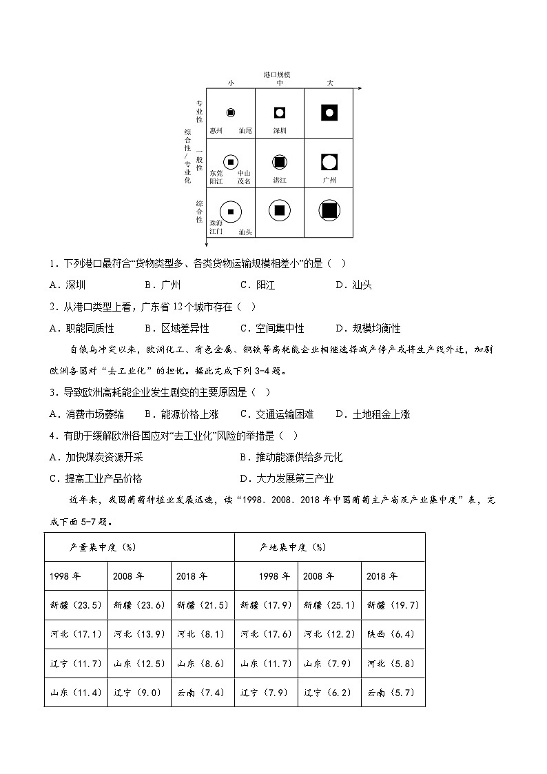 必刷卷02——【高考三轮冲刺】2023年高考地理考前20天冲刺必刷卷（广东专用）（原卷版）第2页