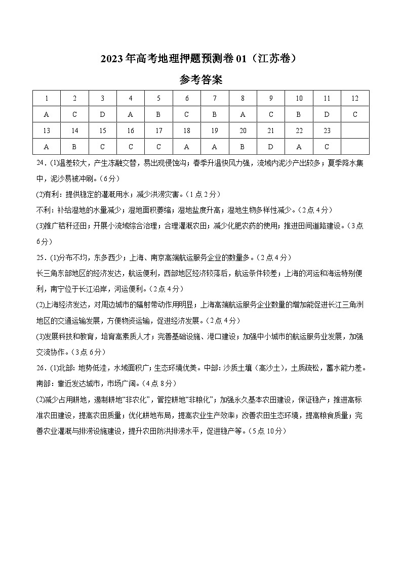 地理-2023年高考押题预测卷01（江苏卷）（参考答案）第1页