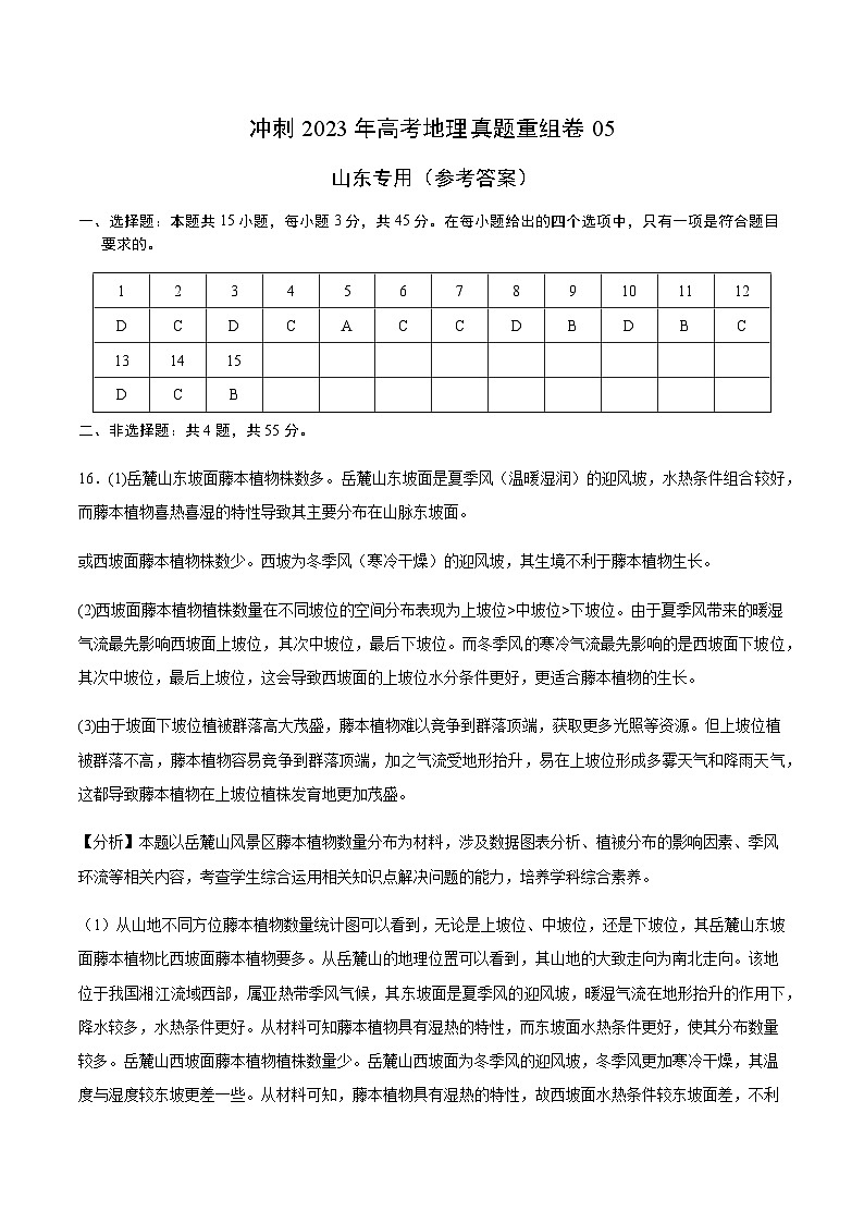 真题重组卷05——2023年高考地理真题汇编重组卷（山东专用）（参考答案）第1页