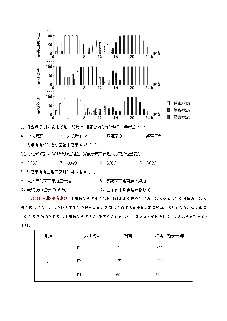 真题重组卷01——2023年高考地理真题汇编重组卷（湖南高考专用）02