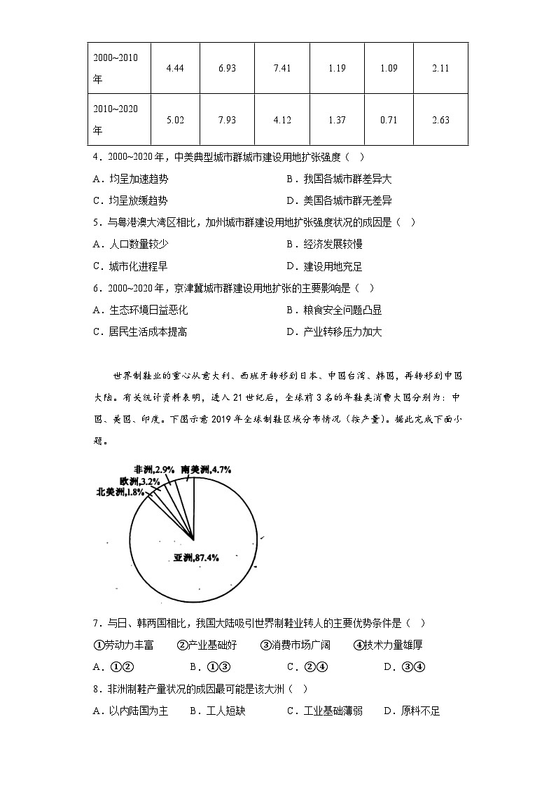 2023年重庆市普通高中学业水平选择性考试冲刺压轴联考卷（三）地理试题（无答案）02