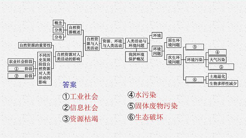 第一章 本章整合课件PPT04