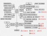 第二章 本章整合課件PPT