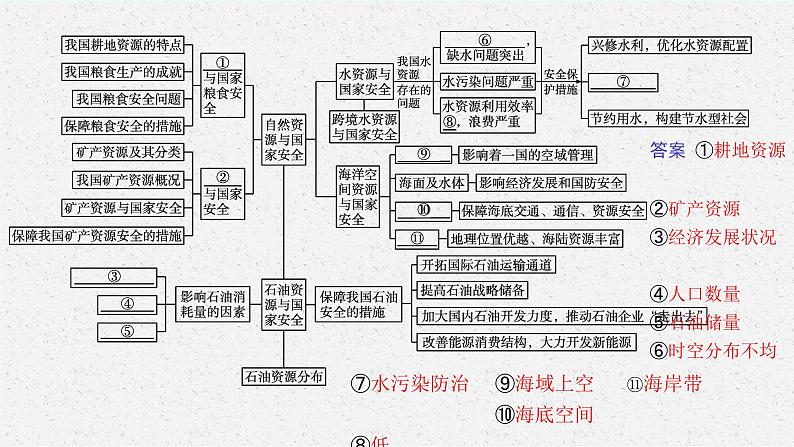 第二章 本章整合课件PPT04