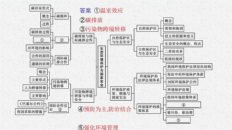 第三章 本章整合课件PPT04