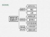 第三章 第一节　碳排放与国际减排合作课件PPT