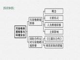 第三章 第三节　污染物跨境转移与环境安全课件PPT