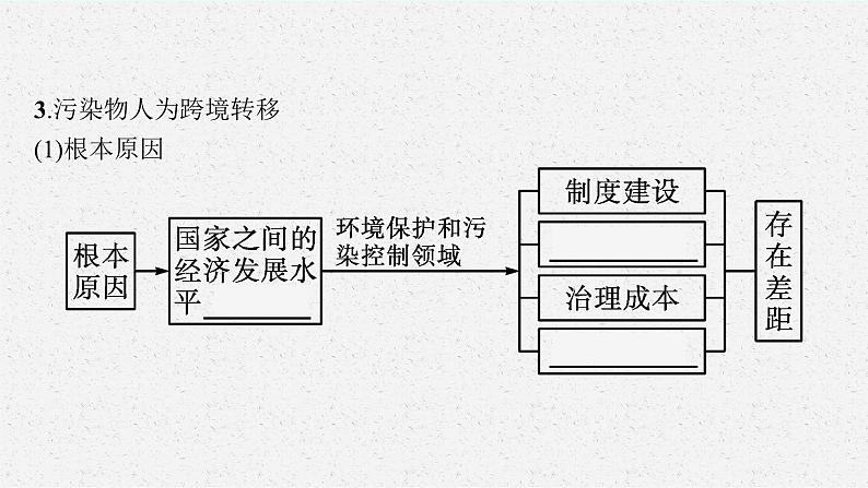 第三章 第三节　污染物跨境转移与环境安全课件PPT第8页