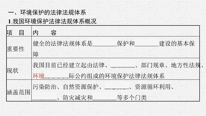 第三章 第四节　环境保护政策、措施与国家安全课件PPT第6页