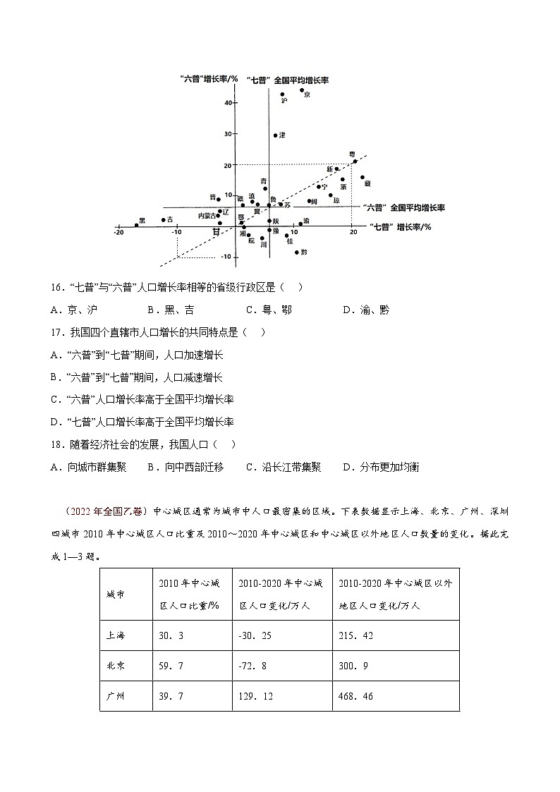 专题08  人口——【全国通用】近10年（2013-2022）高考地理真题分项汇编（原卷版）第2页