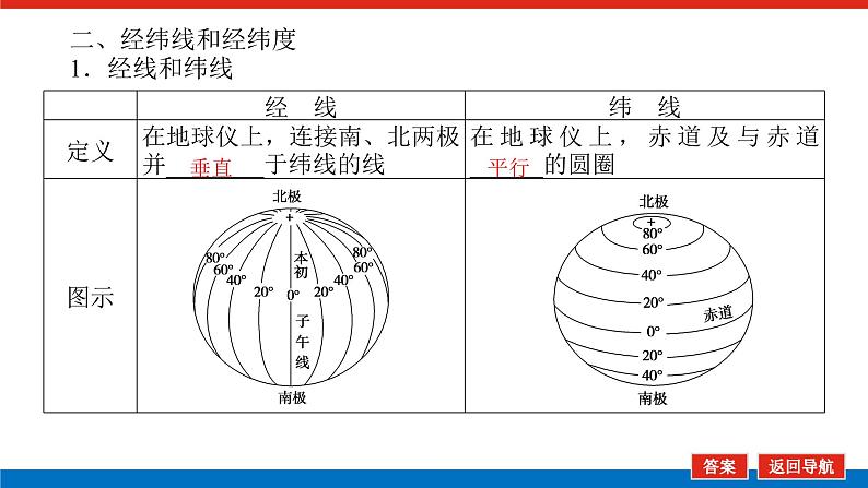 第1讲　地球仪与地图课件PPT第8页