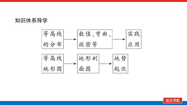 第2讲　等高线地形图课件PPT04