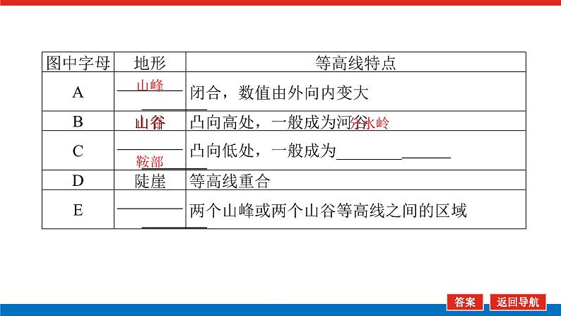 第2讲　等高线地形图课件PPT08