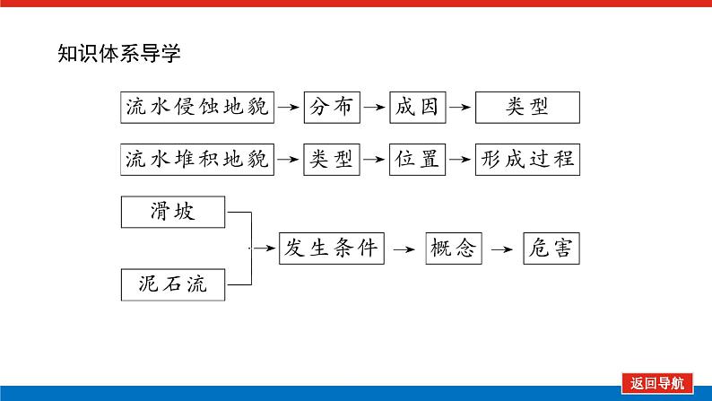 第8讲　流水地貌课件PPT04