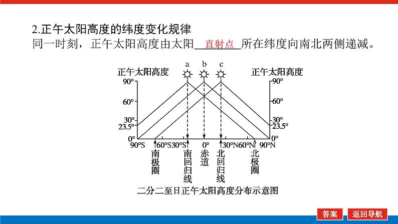 第7讲　地球的公转(二)　正午太阳高度的变化、四季和五带课件PPT08