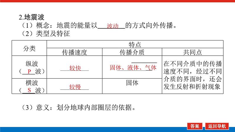 第4讲　地球的圈层结构　地球的演化课件PPT第7页