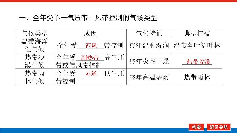 第16讲　气压带、风带与气候课件PPT06