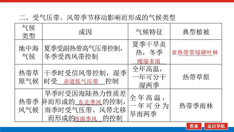 第16讲　气压带、风带与气候课件PPT08