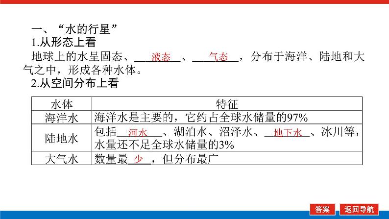 第18讲　水循环课件PPT第6页