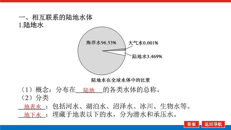 第19讲　陆地水体间的相互关系课件PPT第6页
