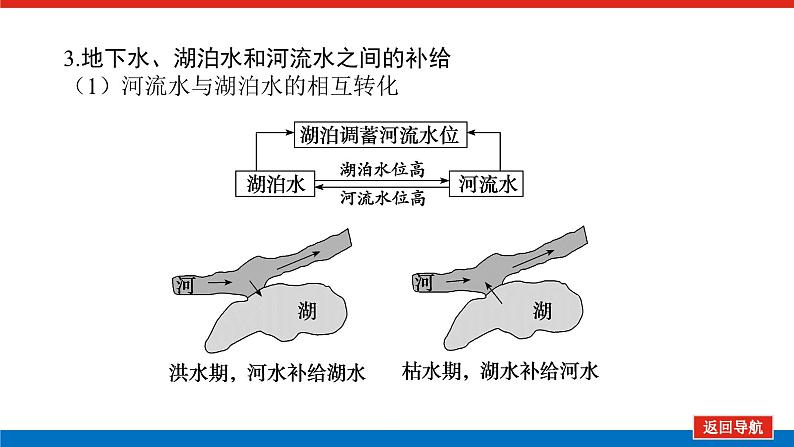 第19讲　陆地水体间的相互关系课件PPT第8页