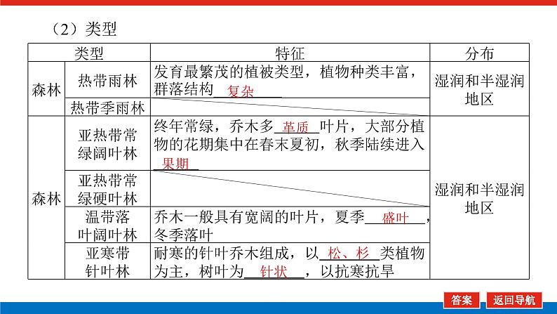 第22讲　地球上的植被与土壤课件PPT07