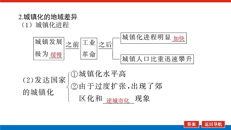 第28讲　地域文化与城乡景观　城镇化课件PPT08