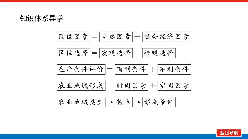 第29讲　农业区位因素与农业布局课件PPT04