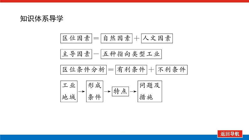 第30讲　工业区位因素与工业布局课件PPT第4页