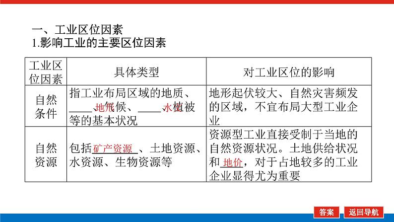 第30讲　工业区位因素与工业布局课件PPT第6页