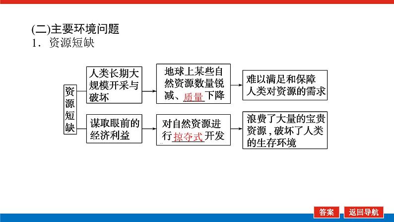 第34讲　人地关系与可持续发展课件PPT第7页