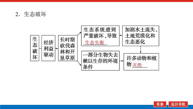 第34讲　人地关系与可持续发展课件PPT第8页