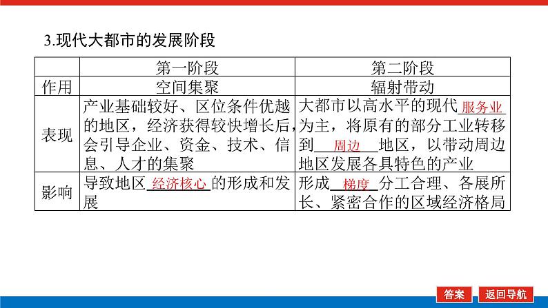 第36讲　大都市的辐射功能　产业转型地区的结构优化课件PPT08